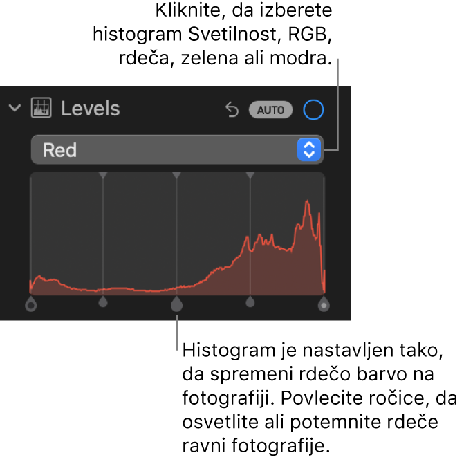 Krmilne funkcije možnosti Ravni v podoknu Prilagodi s prikazom histograma Rdeče z ročicami spodaj za prilagajanje stopnje rdeče na fotografiji.