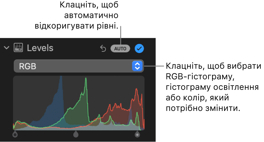 Елементи керування рівнями на панелі «Коригування», кнопка «Автоматично» вгорі праворуч і гістограма RGB під нею.