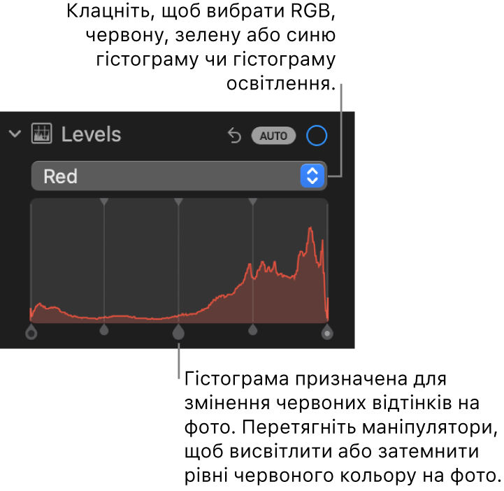 Елементи керування рівнями на панелі «Коригування», гістограма «Червоний» з регуляторами під ними для коригування рівнів червоного на фото.