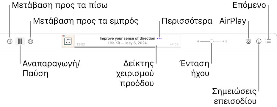 Το πάνω μέρος του παραθύρου Podcasts, στο οποίο εμφανίζονται ένα επεισόδιο που αναπαράγεται και τα στοιχεία ελέγχου αναπαραγωγής: Μετάβαση πίσω, Παύση, Μετάβαση μπροστά, η λαβή προόδου, Περισσότερα, Ένταση ήχου, AirPlay, Σημειώσεις επεισοδίου και Επόμενο.