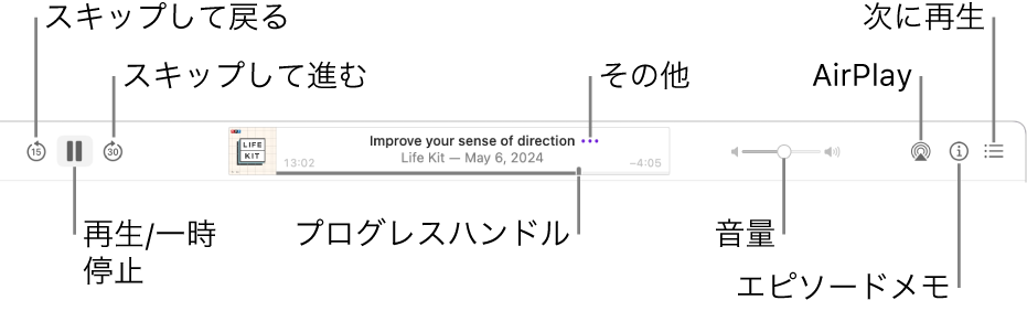 「ポッドキャスト」ウインドウの上部。再生中のエピソードと、次の再生コントロールが表示されています: スキップして戻る、一時停止、スキップして進む、プログレスハンドル、その他、音量、AirPlay、「エピソードメモ」、「次に再生」。