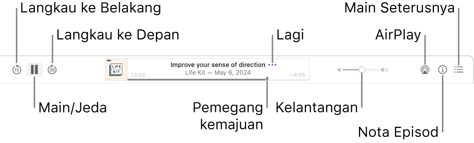 Bahagian atas tetingkap Podcast, menunjukkan episod dimainkan dan kawalan main balik: Langkau ke Belakang, Jeda, Langkau ke Depan, pemegang kemajuan, Lagi, Kelantangan, AirPlay, Nota Episod dan Main Seterusnya.