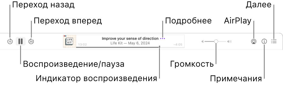 Верхняя часть окна «Подкасты», в которой показан выпуск, который сейчас воспроизводится, и элементы управления воспроизведением: «Перейти назад», «Приостановить», «Перейти вперед», бегунок времени, «Еще», «Громкость», AirPlay, «Примечания» и «На очереди».