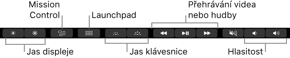 Tlačítka na rozbaleném Control Stripu (zleva doprava): jas monitoru, Mission Control, Launchpad, jas klávesnice, přehrávání videa či hudby a hlasitost