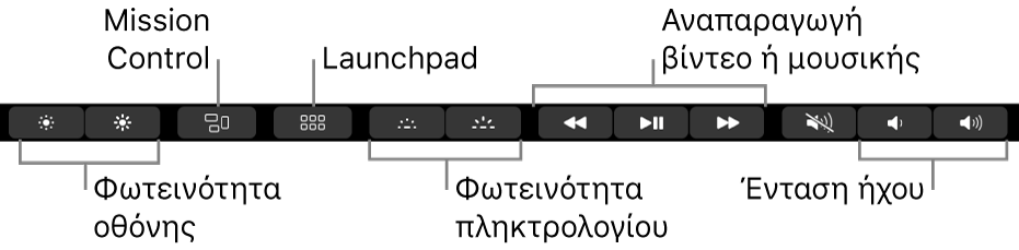 Τα κουμπιά στο εκτεταμένο Control Strip περιλαμβάνουν, από τα αριστερά προς τα δεξιά, φωτεινότητα οθόνης, Mission Control, Launchpad, φωτεινότητα πληκτρολογίου, αναπαραγωγή βίντεο ή μουσικής και ένταση ήχου.