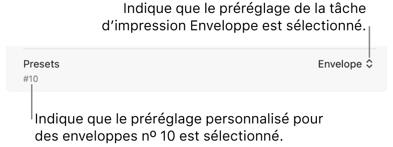 La section Préréglages de la zone de dialogue Imprimer affichant un préréglage de tâche dʼimpression pour une enveloppe choisie et un préréglage personnalisé pour une enveloppe n°10 choisie.