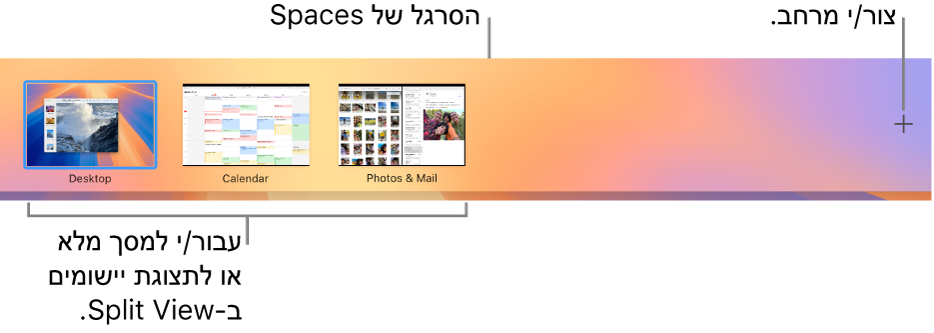 סרגל Spaces מראה מרחב מכתבה, יישומים במסך מלא וב‑Split View ואת הכפתור ״הוסף״ ליצירת מרחב.