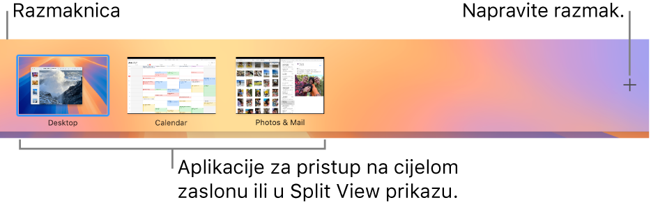 Traka Spaces koja pokazuje prostor radne površine, aplikacije u prikazu preko cijelog zaslona i prikazu Split View, te tipku Dodaj za izradu prostora.