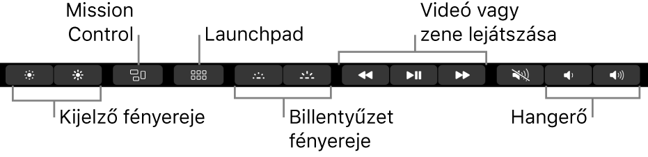 A kibontott Control Strip gombjai (balról jobbra): kijelző fényereje, Mission Control, Launchpad, billentyűzet megvilágítása, videó- és zenelejátszás és hangerő.