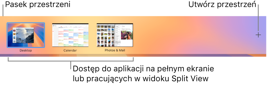 Pasek funkcji Spaces zawierający przestrzeń Biurka, aplikacje na pełnym ekranie i w widoku Split View oraz przycisk dodawania, pozwalający utworzyć nową przestrzeń.