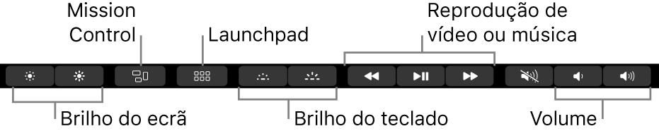 Os botões na Control Strip expandida incluem, da esquerda para a direita, o brilho do monitor, Mission Control, Launchpad, brilho do teclado, reprodução de vídeo ou música e volume.