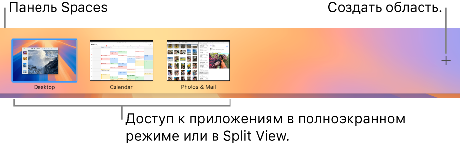 Панель Spaces, на которой показано пространство рабочего стола, приложения в полноэкранном режиме и режиме Split View, а также кнопка «Добавить» для создания пространств.