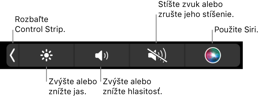 Zbalený Control Strip obsahuje tlačidlá (zľava doprava), ktoré umožňujú rozbaliť Control Strip, zvýšiť alebo znížiť jas displeja a hlasitosť, stíšiť alebo zrušiť stíšenie zvuku a používať Siri.