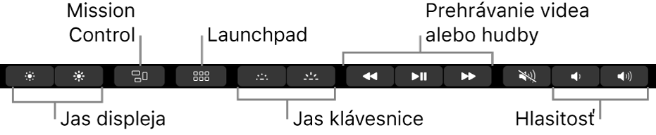 Tlačidlá na rozbalenom Control Stripe zahŕňajú (zľava doprava) tlačidlá na ovládanie jasu displeja, jasu klávesnice, prehrávania videa alebo hudby a hlasitosti, Mission Control a Launchpad.