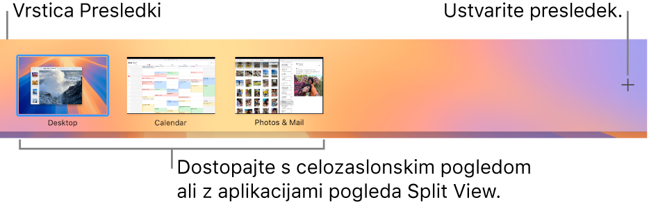 Vrstica z namizji Spaces, ki prikazuje namizje, aplikacije v celozaslonskem načinu in načinu Split View ter gumb za dodajanje namizja.