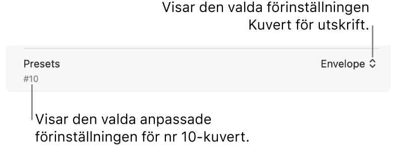 Avsnittet Förinställningar i utskriftsdialogen visar en utskriftsförinställning vald för ett kuvert och en anpassad förinställning vald för ett #10-kuvert.