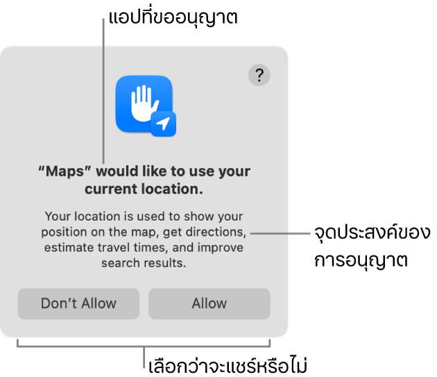 แอปแผนที่ขออนุญาตใช้ตำแหน่งที่ตั้งปัจจุบันของคุณ