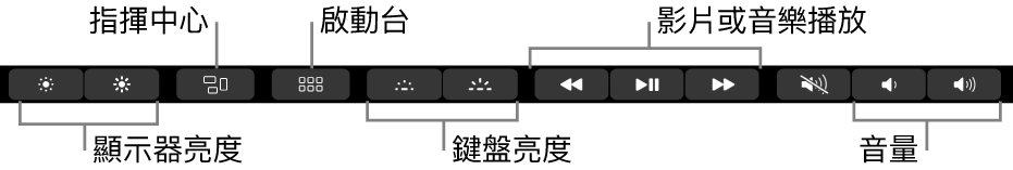 展開的功能列的部分按鈕如下，由左至右依序是顯示器亮度、「指揮中心」、「啟動台」、鍵盤亮度、影片或音樂播放及音量。