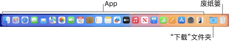 程序坞显示 App 图标、“下载”叠放和废纸篓。