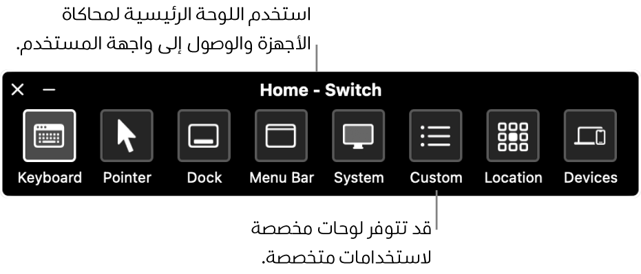 اللوحة الرئيسية للتحكم بالتبديل، التي تتضمن، من اليمين إلى اليسار، أزرارًا للتحكم في لوحة المفاتيح ومؤشرًا وشريط الأيقونات وشريط القائمة وعناصر تحكم النظام واللوحات المخصصة وموقع الشاشة والأجهزة الأخرى.