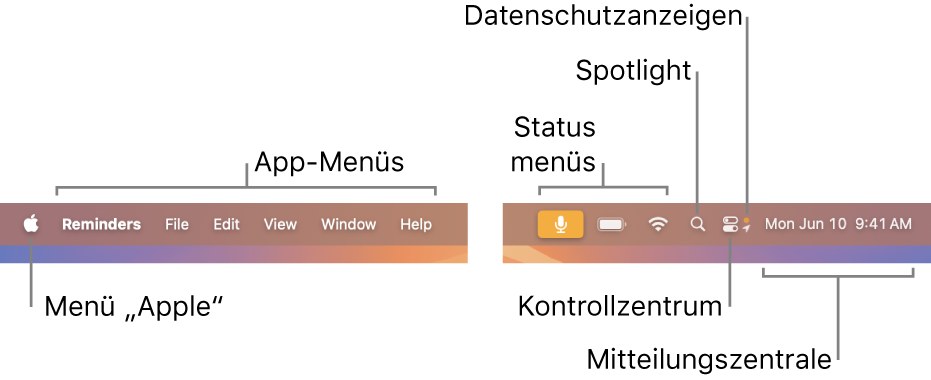 Die Menüleiste. Links befinden sich das Menü „Apple“ und die Menüs der App. Rechts befinden sich Statusmenüs, Spotlight, Kontrollzentrum, Indikatoren für die Privatsphäre und die Mitteilungszentrale.