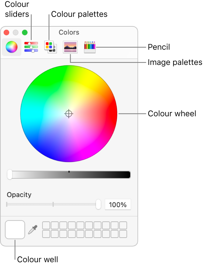 The Colours window. At the top of the window is the toolbar, which has buttons for colour sliders, colour palettes, image palettes and pencils. In the middle of the window is the colour wheel. The colour well is at the bottom left.