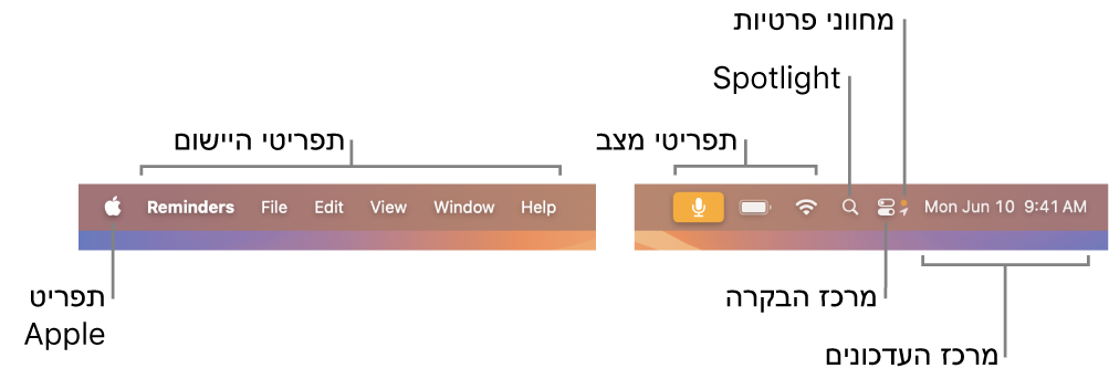 שורת התפריטים. משמאל נמצאים תפריט Apple ותפריטי היישומים. בצד שמאל מופיעים תפריטי מצב, Spotlight, ״מרכז הבקרה״, מחווני פרטיות, ו״מרכז העדכונים״.