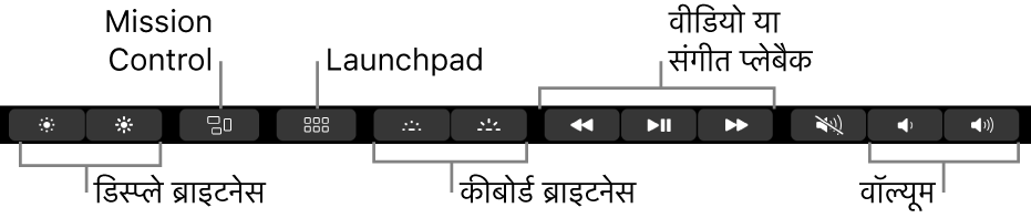 फैलाए हुए Control Strip के बटन में, बाएँ से दाएँ, डिस्प्ले ब्राइटनेस, Mission Control, Launchpad, कीबोर्ड ब्राइटनेस, वीडियो या संगीत प्लेबैक और वॉल्यूम शामिल हैं।