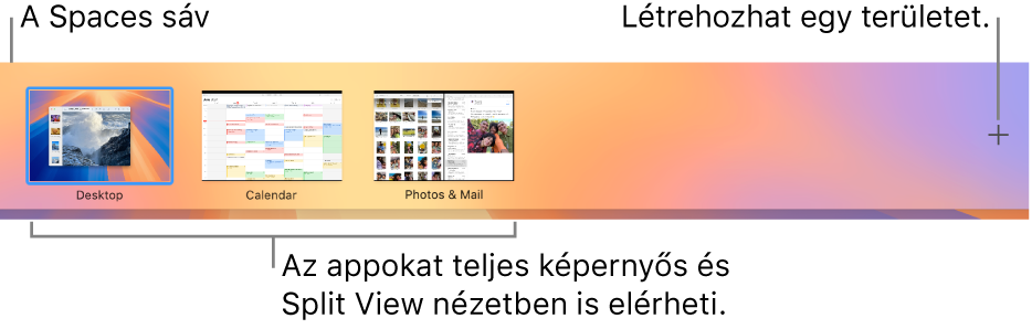 Az íróasztali munkaterületet mutató Spaces sáv, teljes képernyős és Split View nézetben lévő appok, valamint a Hozzáadás gomb munkaterület létrehozásához.