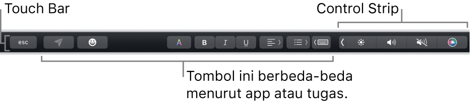 Touch Bar, di sepanjang bagian atas papan ketik, menampilkan tombol yang berbeda-beda menurut app atau tugas di kiri dan, di kanan, Control Strip yang diciutkan.