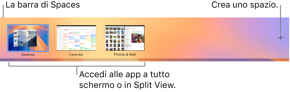 La barra di Spaces che mostra uno spazio di scrivania, app a tutto schermo e in Split View e il pulsante Aggiungi per creare uno spazio.