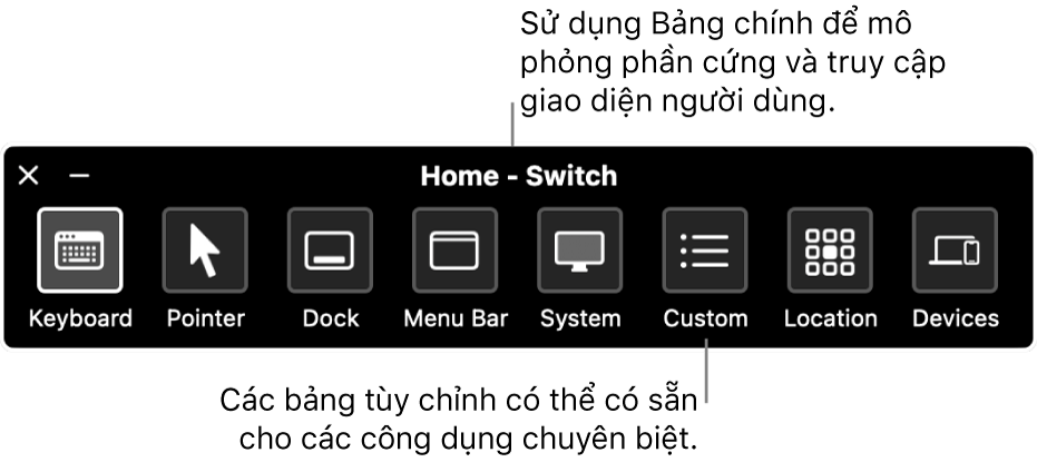 Bảng chính của Điều khiển công tắc bao gồm, từ trái sang phải, các nút để điều khiển bàn phím, con trỏ, Dock, thanh menu, điều khiển hệ thống, bảng tùy chỉnh, vị trí màn hình và các thiết bị khác.