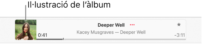 Il·lustració de l’àlbum a l’esquerra de la finestra de reproducció amb una cançó que s’està reproduint.