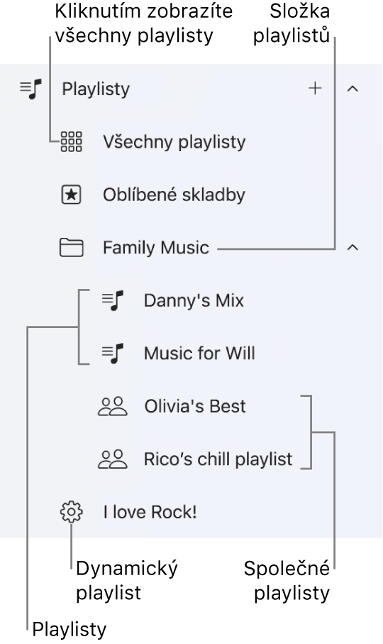 Boční panel Apple Music, na němž jsou vidět různé typy playlistů. Výběrem tlačítka „Všechny playlisty“ zobrazíte všechny playlisty. Pro playlisty můžete také vytvořit složku.