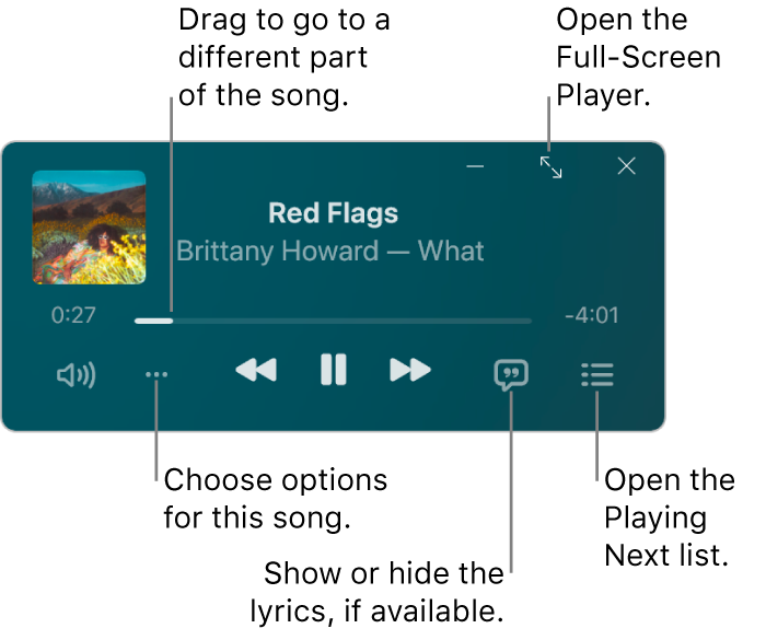 Mini Player showing the controls for the song that’s playing. The main part of the window shows the album artwork for the song. Below the artwork, there is a slider to move to a different part of the song, and buttons to adjust the volume, choose options, show lyrics and see what’s playing next. In the top-right corner is a button to open the Full-Screen Player.