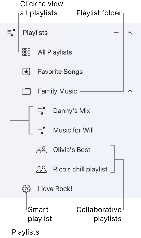 The Apple Music sidebar showing the various types of playlists. Select All Playlists to view all of them. You can also create a playlist folder.