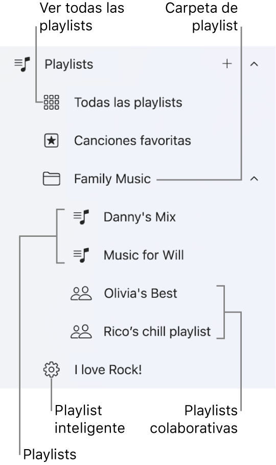 La barra lateral de Apple Music con los distintos tipos de playlists. Selecciona “Todas las playlists” para verlas todas. También puedes crear una carpeta de playlists.