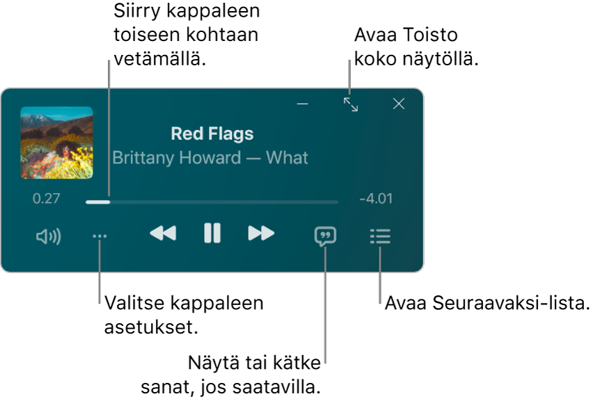 Minisoitin, jossa näkyvät toistettavan kappaleen säätimet. Ikkunan pääosassa näkyy kappaleen albumikuvitus. Kuvituksen alla ovat liukusäädin, jolla voidaan siirtyä kappaleessa eri kohtaan, ja painikkeet, joilla voidaan säätää äänenvoimakkuutta, tehdä valintoja, näyttää sanat ja katsoa, mitä seuraavaksi toistetaan. Oikeassa yläkulmassa on painike, joka avaa toiston koko näytöllä.