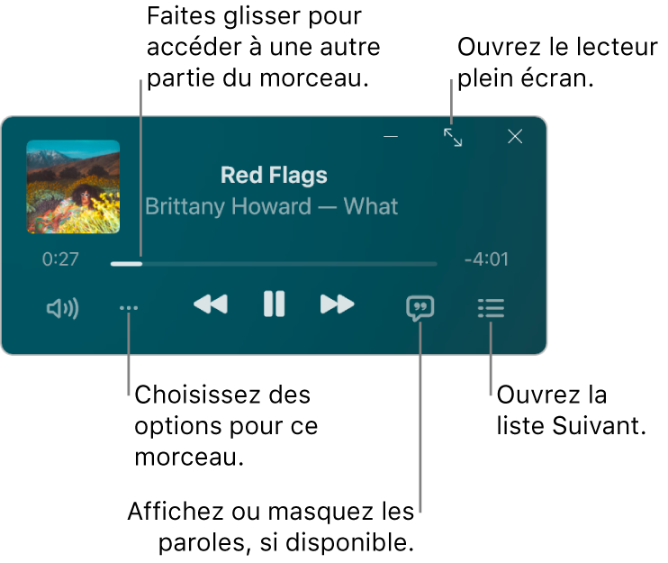 Mini-lecteur présentant les commandes du morceau à l’écoute. La partie principale de la fenêtre affiche l’illustration de l’album du morceau. Sous l’illustration se trouvent un curseur permettant d’accéder à une autre partie du morceau ainsi que des boutons pour régler le volume, choisir des options, afficher les paroles et voir ce qui sera lu ensuite. En haut à droite se trouve un bouton permettant d’ouvrir le lecteur en plein écran.
