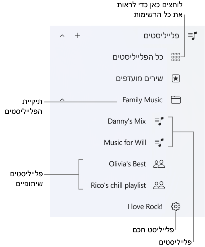 סרגל הצד של Apple Music מציג את הסוגים השונים של הפלייליסטים. כדי להציג את כולן, יש לבחור באפשרות ״כל הרשימות״. ניתן גם ליצור תיקיה של פלייליסט.