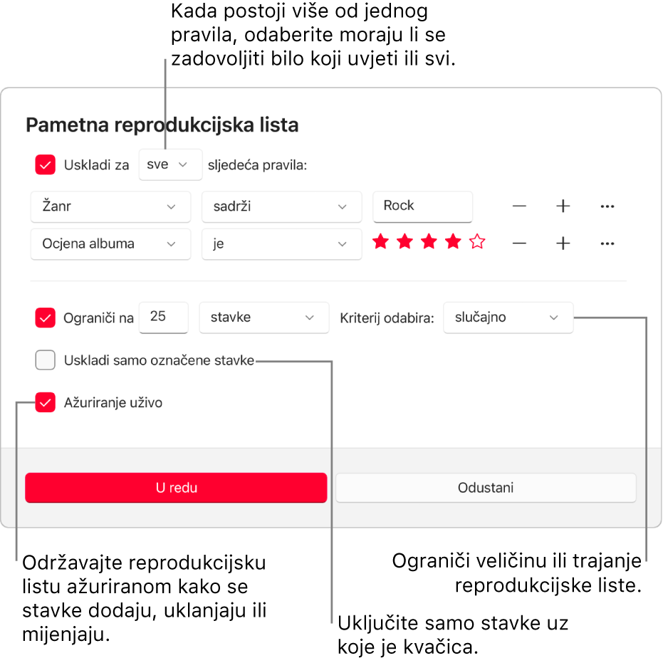 Dijaloški okvir Smart reprodukcijske liste: U gornjem lijevom kutu odaberite Uskladi, zatim odredite kriterije za reprodukcijsku listu (kao što su žanr ili ocjena). Nastavite dodavati ili uklanjati pravila odabirom tipke Dodaj ili Ukloni s desne strane. Odaberite različite opcije u donjem dijelu dijaloškog okvira poput ograničavanja veličine ili trajanja popisa za reprodukciju, uključujući samo pjesme koje su označene ili da Apple Music ažurira popis za reprodukciju u skladu s promjenom stavki u vašoj medijateci.