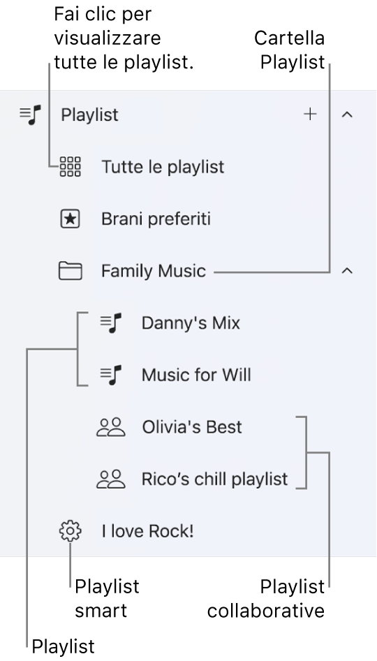 La barra laterale di Apple Music con diversi tipi di playlist. Seleziona “Tutte le playlist” per visualizzarle tutte. Puoi anche creare una cartella playlist.