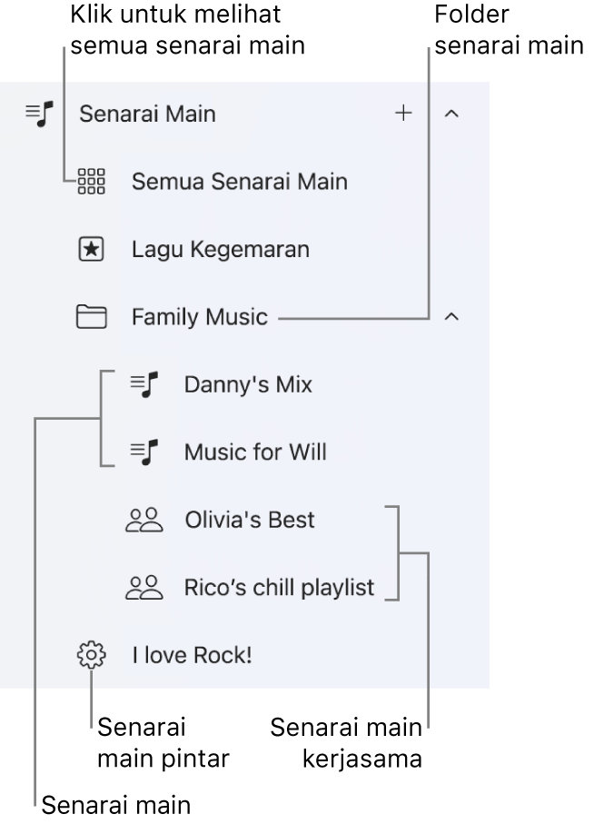 Bar sisi Apple Music menunjukkan pelbagai jenis senarai main. Pilih Semua Senarai Main untuk melihat kesemuanya. Anda juga boleh mencipta folder senarai main.