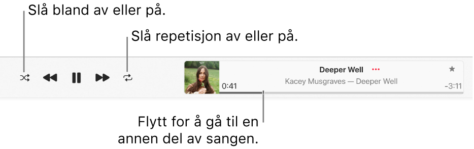 Avspillingsvinduet med en sang som spilles. Bland-knappen er øverst til venstre, og Repeter-knappen er til venstre for albumbildet. Navigeringslinjen er under navnet på sangen, på høyre side av vinduet.
