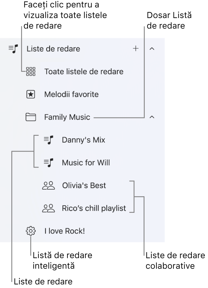 Bara laterală din aplicația Apple Music afișând diversele tipuri de liste de redare. Selectați “Toate listele de redare” pentru a le vizualiza pe toate. De asemenea, puteți crea un dosar pentru liste de redare.