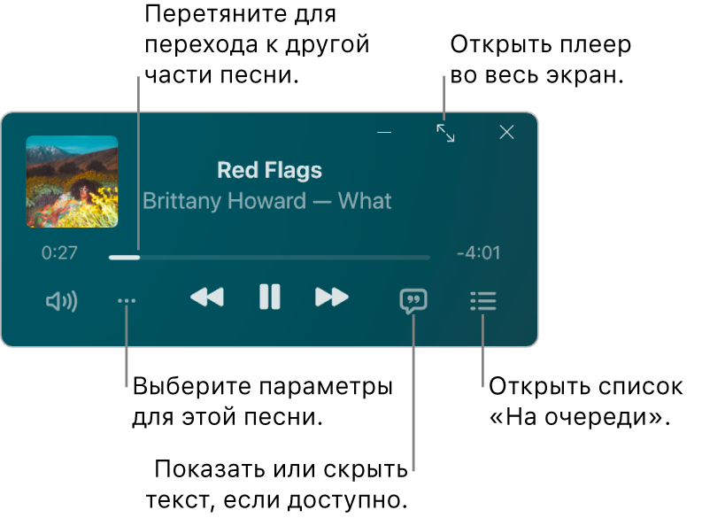 Окно мини-плеера с элементами управления песней, которая воспроизводится. В основной части окна показана обложка песни. Под обложкой расположен бегунок для перехода к другой части песни и кнопки для регулировки громкости, выбора параметров, отображения текста песни и раскрытия очереди воспроизведения. В правом верхнем углу находится кнопка открытия плеера во весь экран.