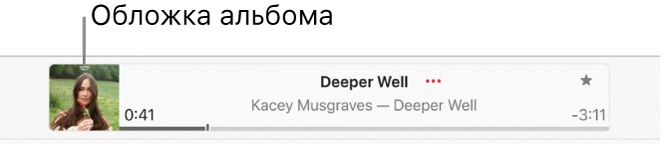 Обложка альбома слева от окна воспроизведения, в котором воспроизводится песня.