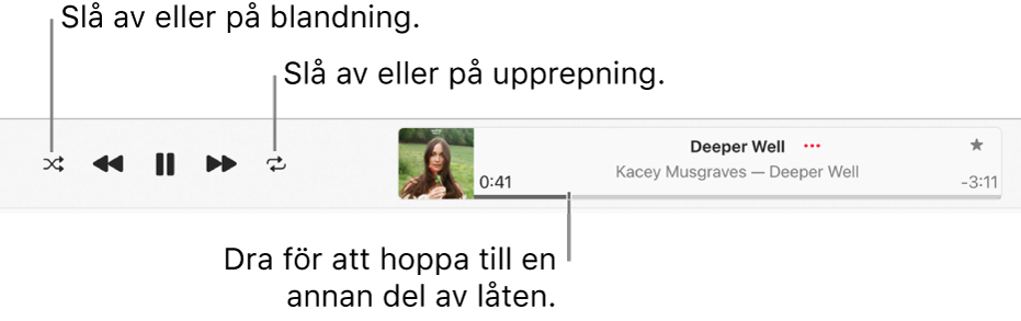 Uppspelningsfönstret med en låt som spelas. Högst upp till vänster finns blandningsknappen och upprepningsknappen finns till vänster om bildmaterialet. Skrubbaren är nedanför låtnamnet på högra sidan av fönstret.