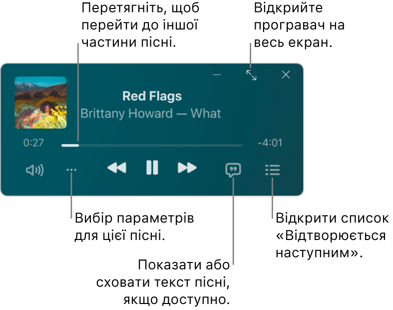 Мініпрогравач з елементами керування відтворюваною піснею. Основна частина вікна показує обкладинку альбому пісні. Під обкладинкою є повзунок для переходу до іншої частини пісні та кнопки для регулювання гучності, обирання опцій, показу тексту пісні та перегляду композиції, що гратиме далі. Кнопка у правому верхньому кутку дозволяє відкрити програвач на весь екран.