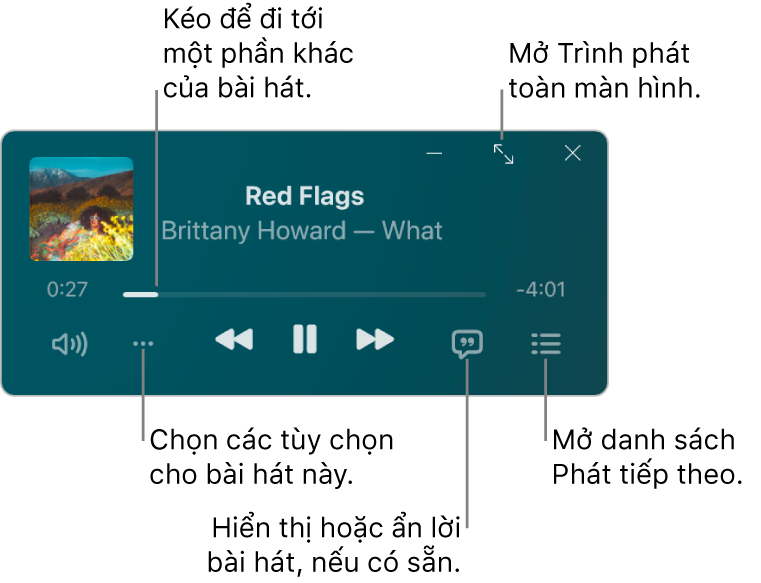 MiniPlayer đang hiển thị các điều khiển cho bài hát đang phát. Phần chính của cửa sổ hiển thị hình minh họa album cho bài hát. Bên dưới hình minh hoạt là một thanh trượt để di chuyển sang một phần khác của bài hát và các nút để điều chỉnh âm lượng, chọn các tùy chọn, hiển thị lời bài hát và xem bài hát nào sẽ phát tiếp theo. Ở góc trên cùng bên phải là một nút để mở Trình phát toàn màn hình.